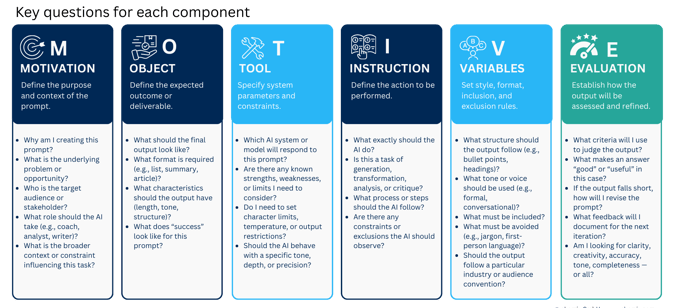 motive-keyquestions-1